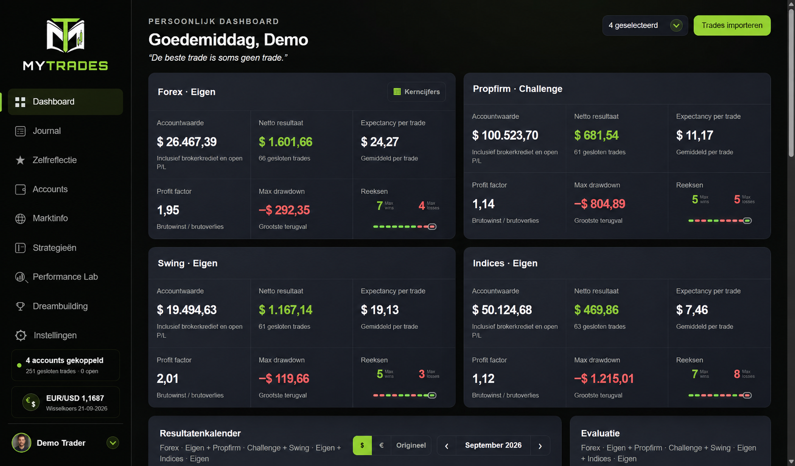 Dashboard met vier fictieve accounts