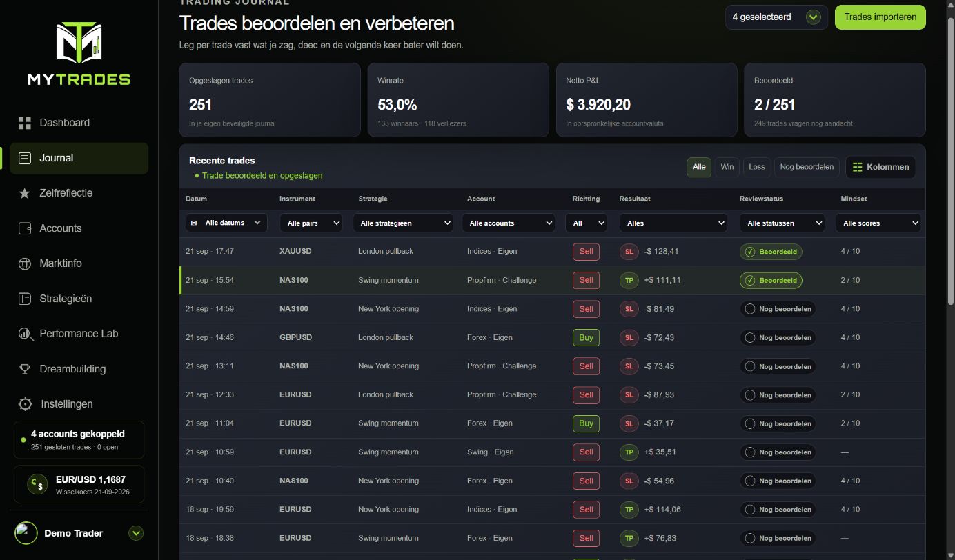 Het Journal met trades, reviewstatus en instelbare kolommen